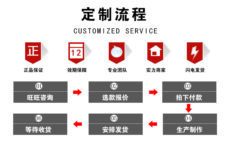 定制流程