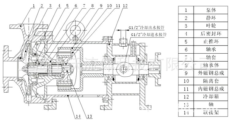 CQB-G高温磁力驱动泵结构示意图