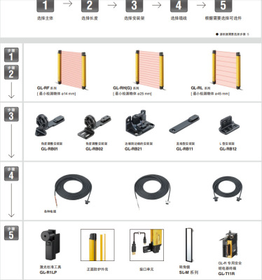 Keyence goods in stock Keyence GL-R10L