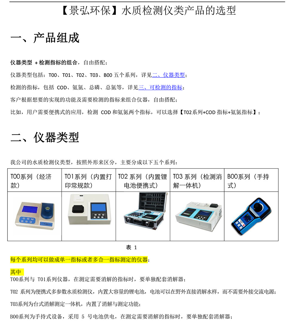 0、【景弘】水质检测仪选型_201901-1