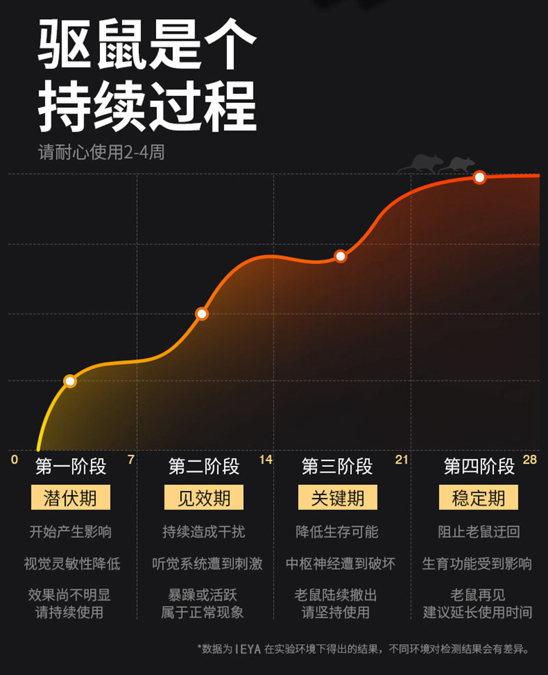 超声波车载驱鼠器汽车防鼠灭鼠发动机舱驱鼠器室内仓库老鼠驱赶器详情17