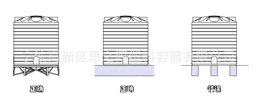 pe水箱放置图
