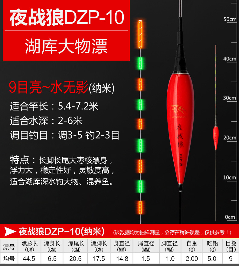 夜战狼——DZP纳米水无影(红)_1