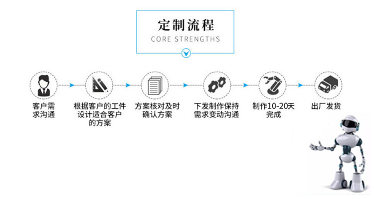 定制流程.jpg