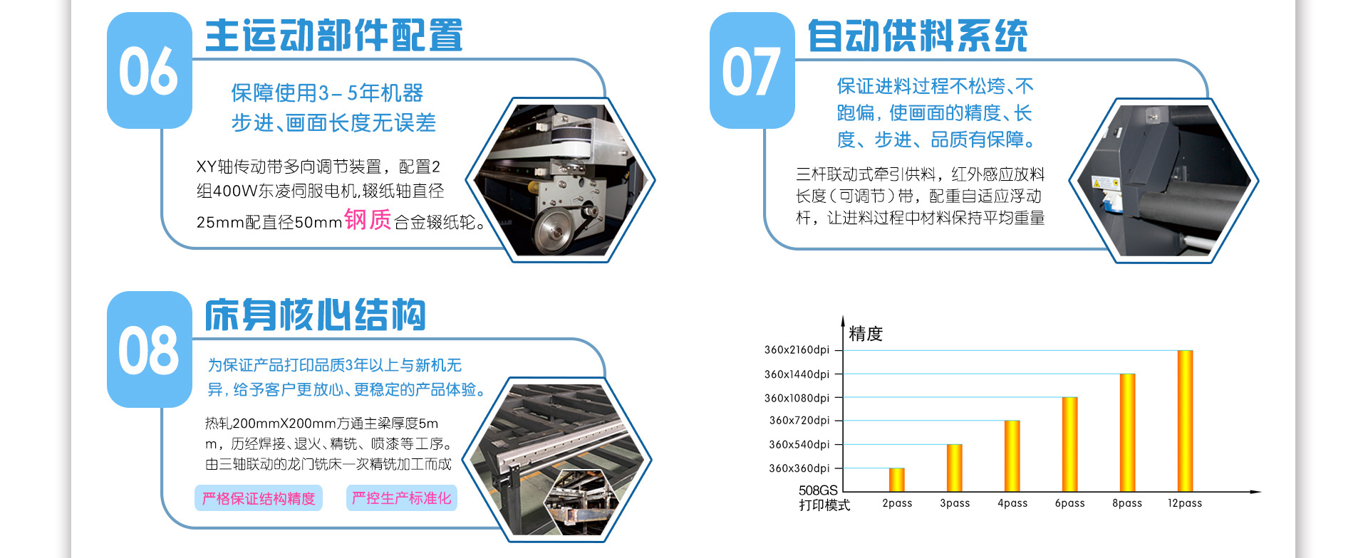 TW-3308H&3312H喷绘机_04