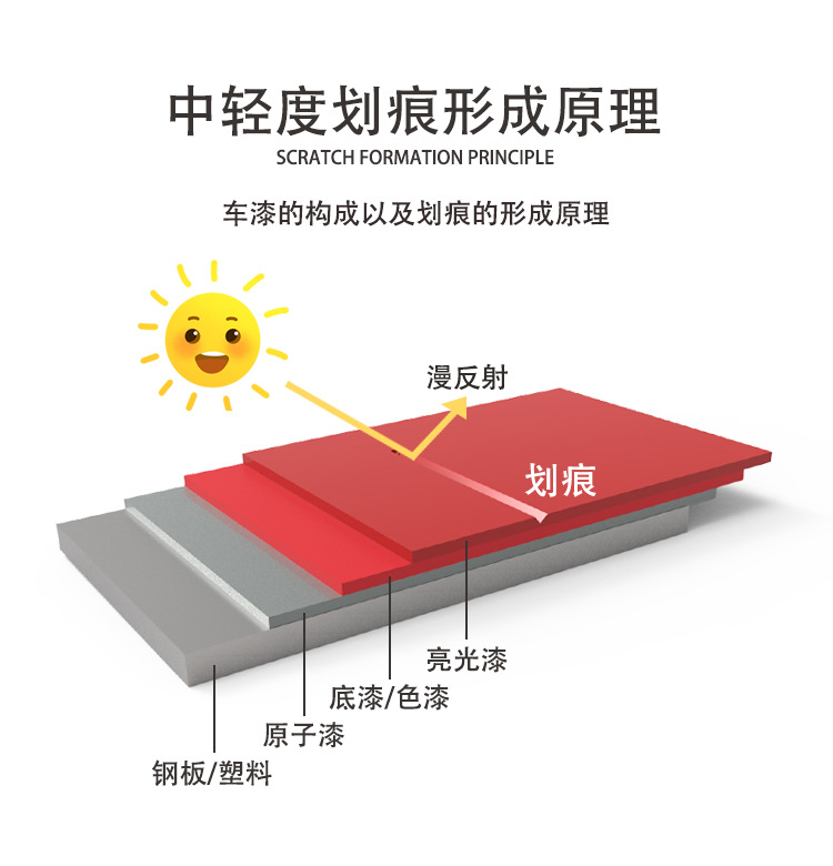 详05新款汽车用补漆笔补车漆划痕修复神器刮痕去痕深