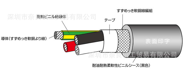 CM/2464-1007/��A LF�ձ�taiyocable����