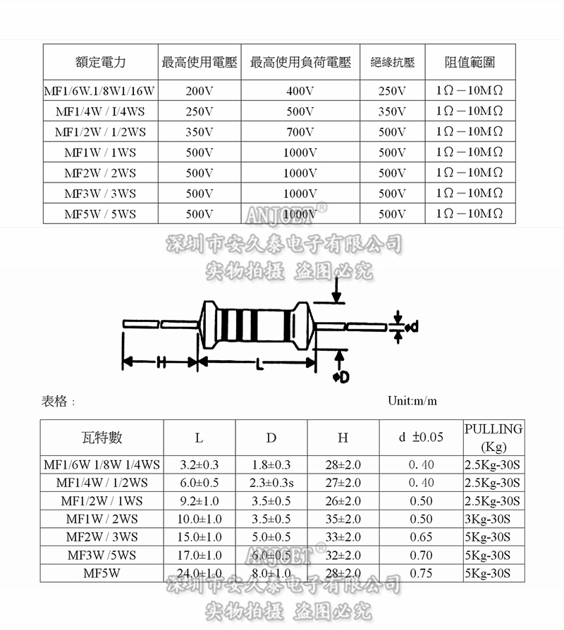 中文金膜電阻 (2)_副本_副本_副本