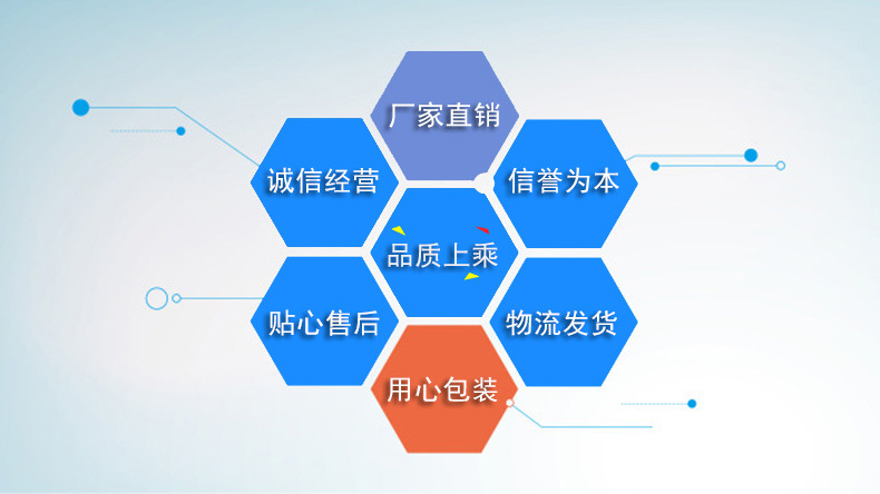 说明