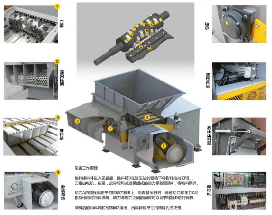 廢塑料回收利用*的環節—恩派特單軸破碎機1