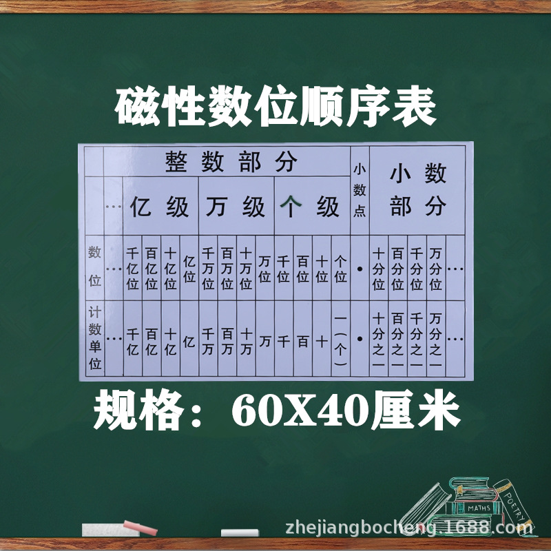 Magnetic learning maths for students for teaching maths