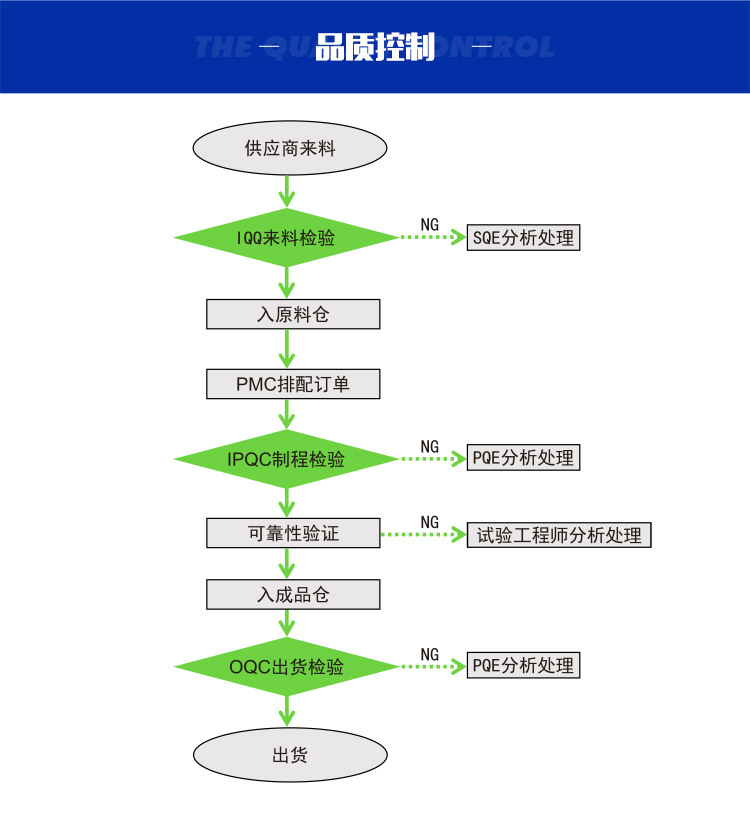 紫光灯珠_uvledled0603紫光灯珠贴片紫灯0603灯珠贴片式l