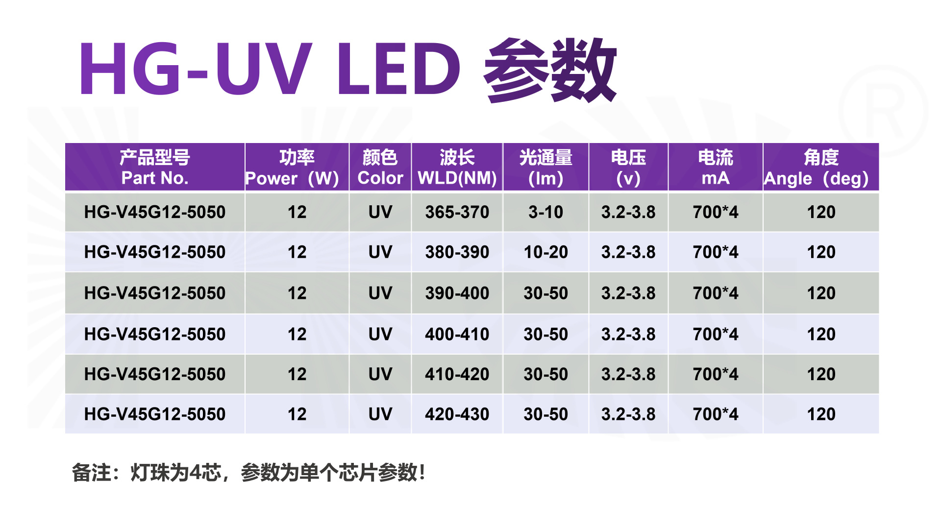 3535陶瓷灯珠 3W光宏45mil 365-370nm 垂直结构 3535紫光LED灯珠-阿里巴巴