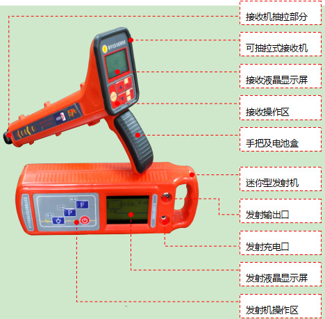 地埋线故障测试仪 型号：H17608