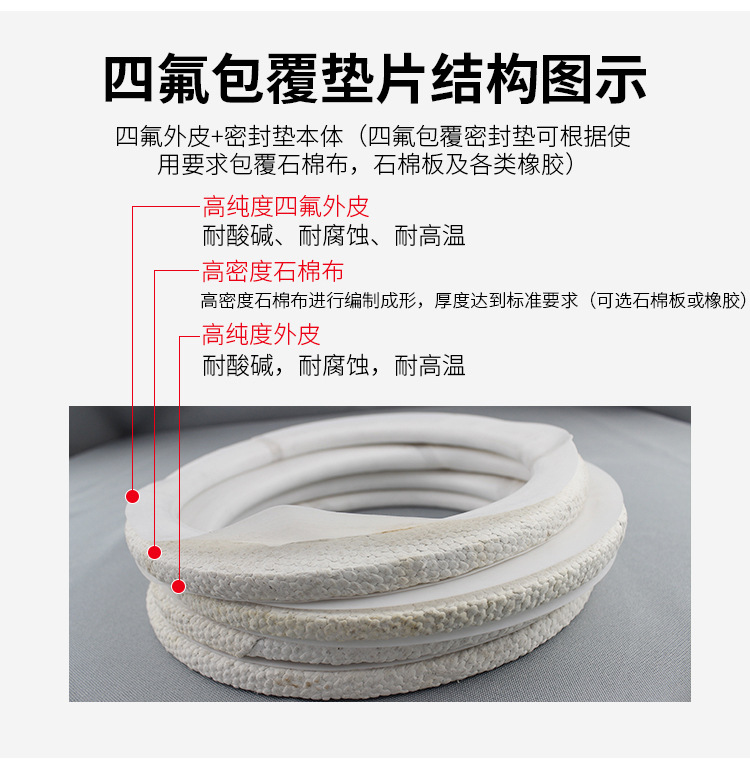 久亨 四氟包覆垫 四氟石棉垫片 石棉四氟垫片 四氟包覆垫,四氟包覆垫片,聚四氟乙烯包覆垫片,石棉包覆垫片