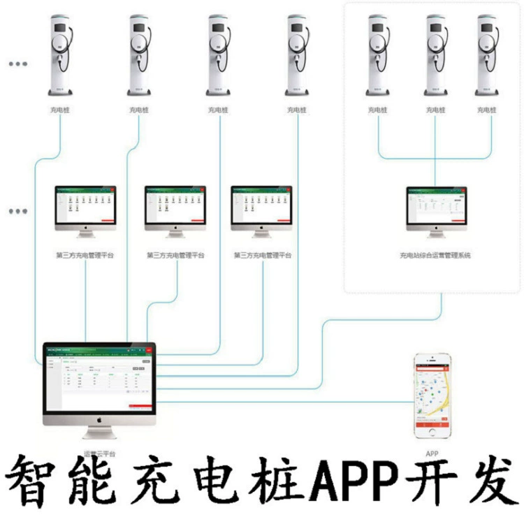 [Customized Development] Shared car electric self -association motorcycle motorcycle new energy charging pile system platform
