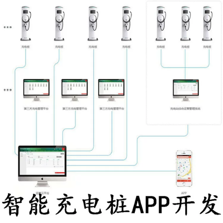 [Customized Development] Shared car electric self -association motorcycle motorcycle new energy charging pile system platform