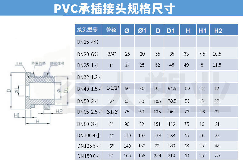 PVC承插接头规格尺寸.jpg