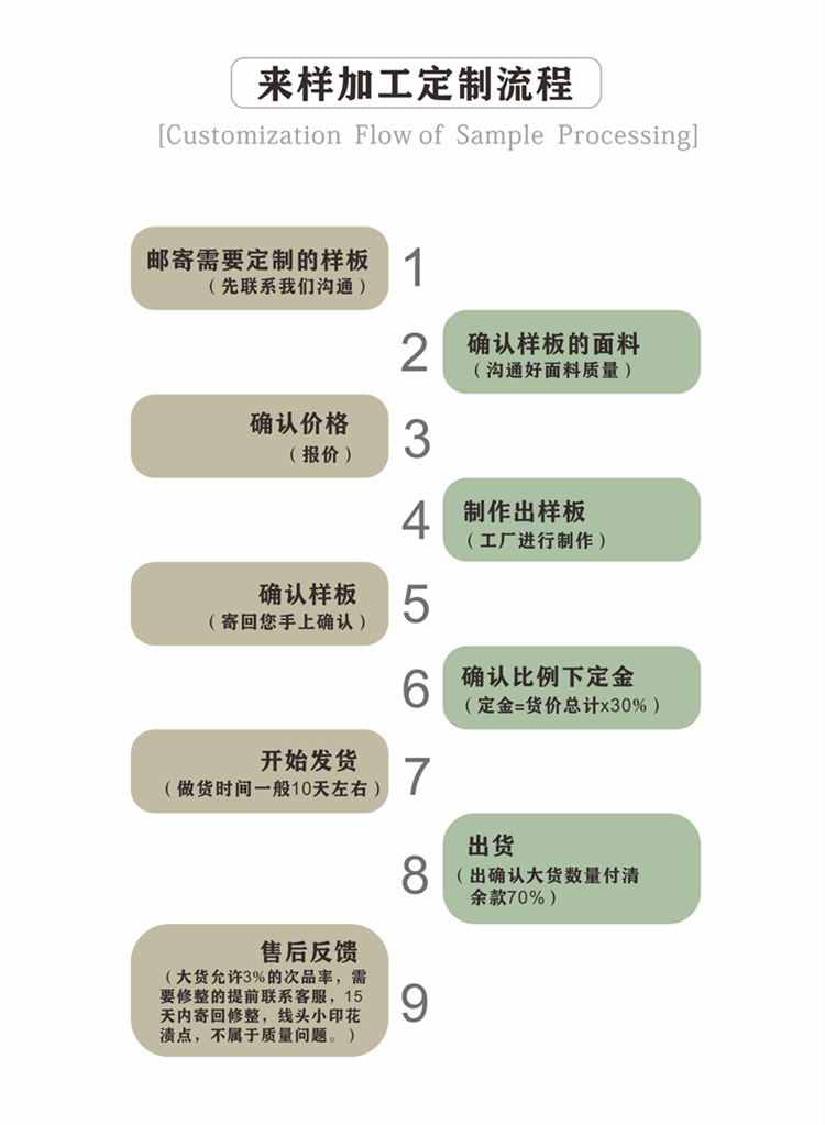 ??加工流程_副本