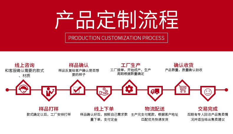 定制流程-詳情