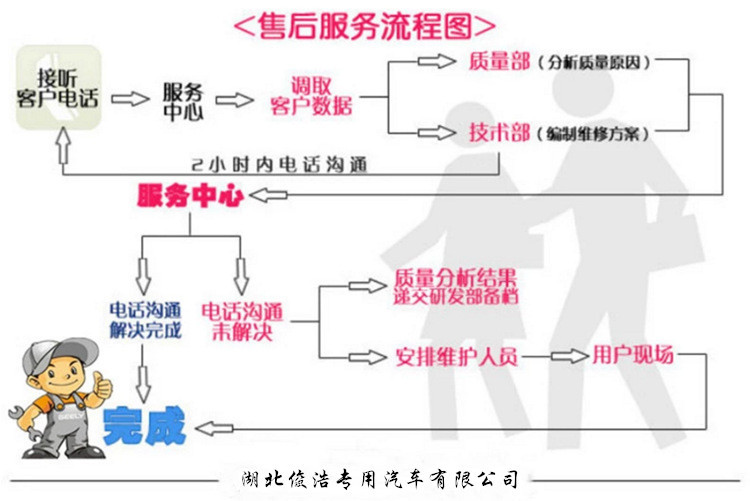 9577353449_1460793057