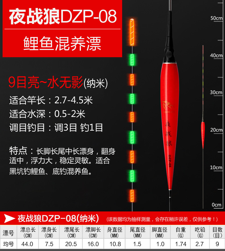 夜战狼——DZP纳米水无影(红)_1