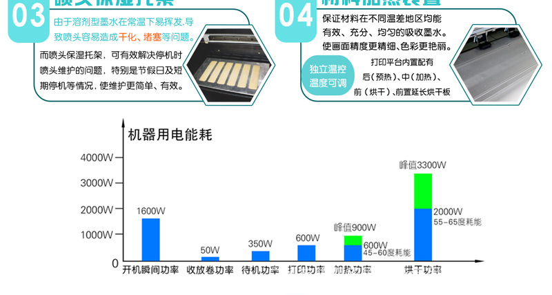 车身广告喷绘机TW-3308M系列_UV喷绘_04.jpg