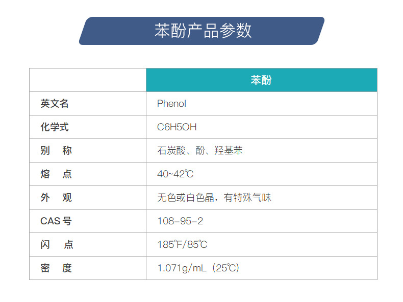 苯酚润丰详情页_02