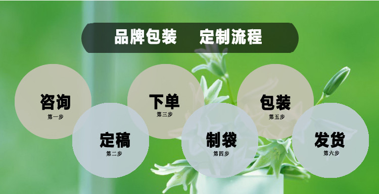 定制流程副本_副本