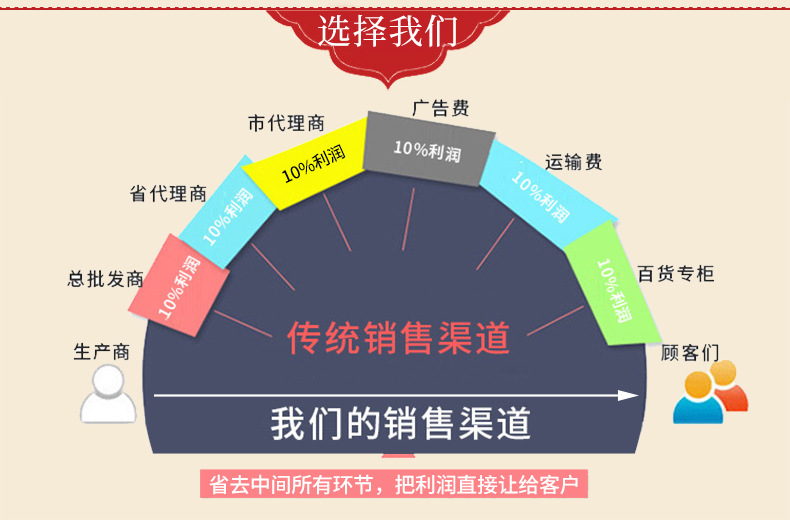 3选择我们