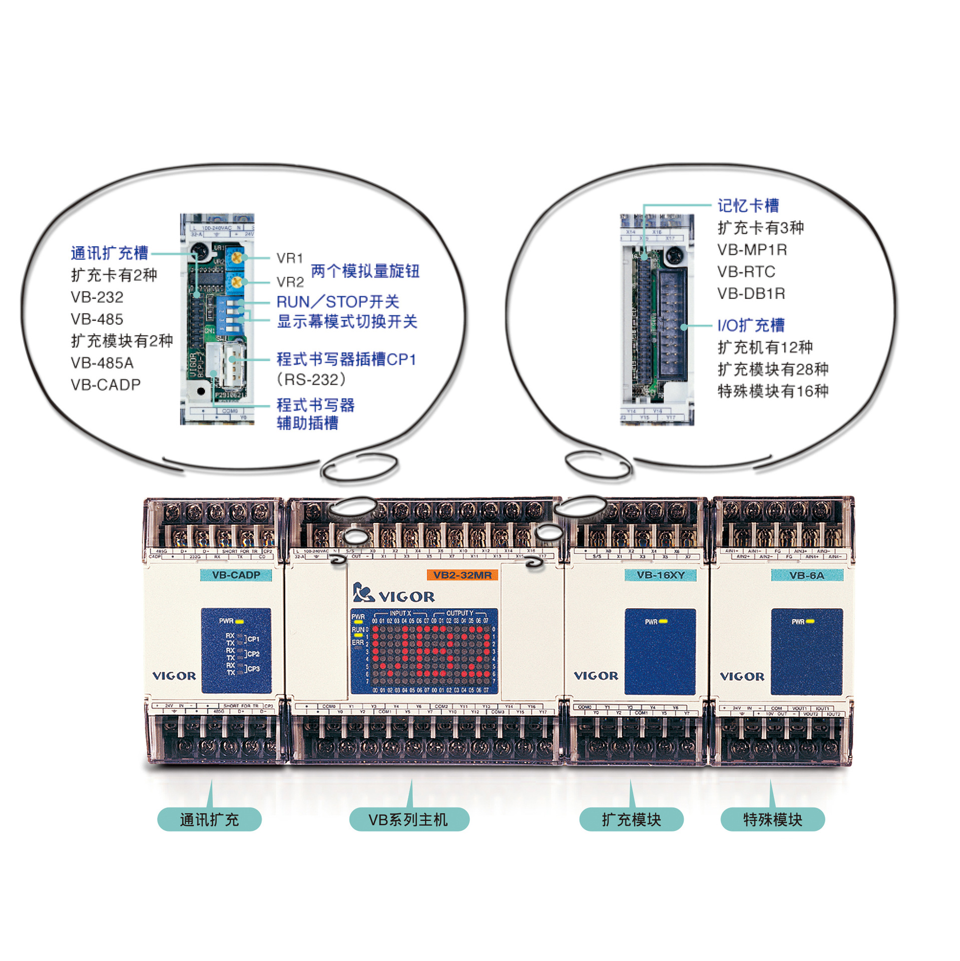 台湾丰炜PLC VIGOR/丰炜模块  丰炜可编程控制器