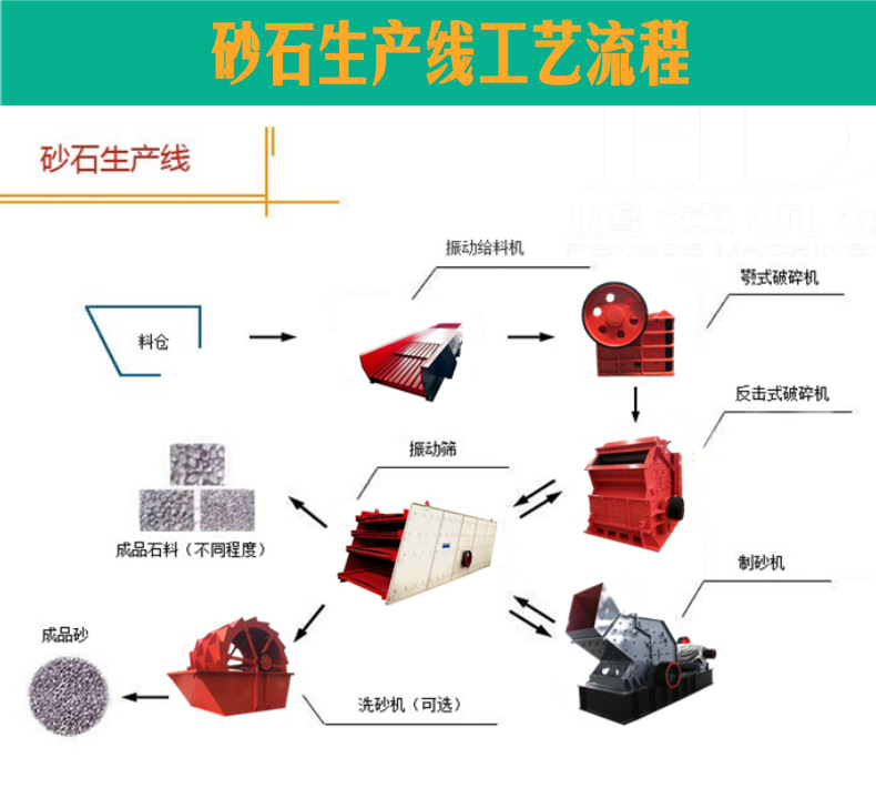 供应鹏德机械移动式破碎站