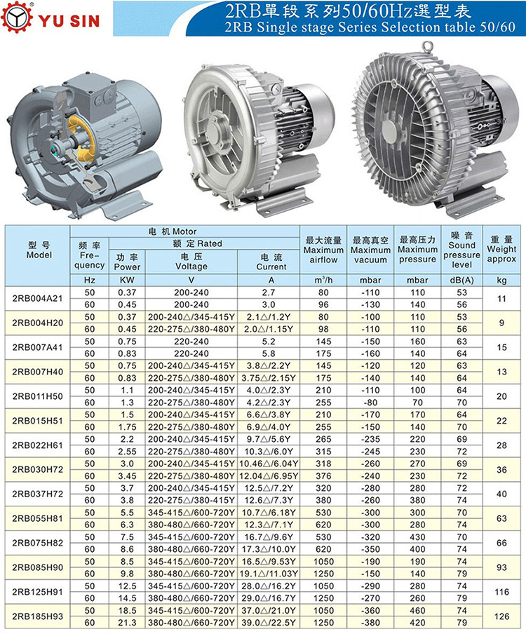 单段高压风机选型1