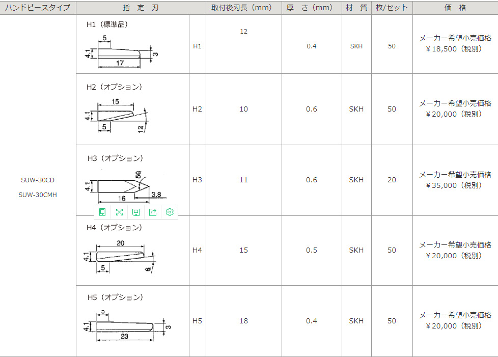 日本SUZUKI超聲波切割機SUW-30CMH