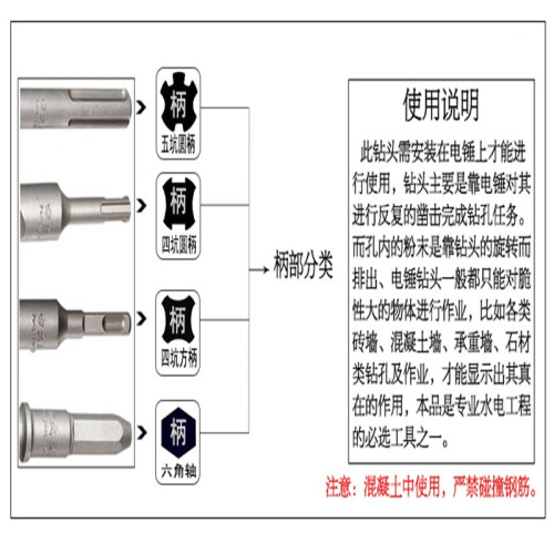 Fang Dawang round handle impact drill bit with two pits and two slots for concrete extended through the wall alloy electric hammer drill bit