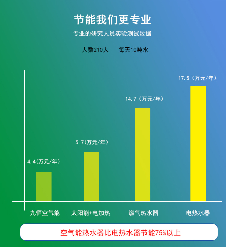 空气能热水机