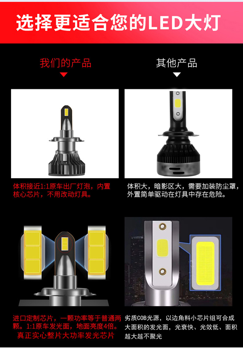 【子弹头汽车LED前大灯】聚光高亮大功率LED灯泡跨境黄金光雾灯-阿里巴巴