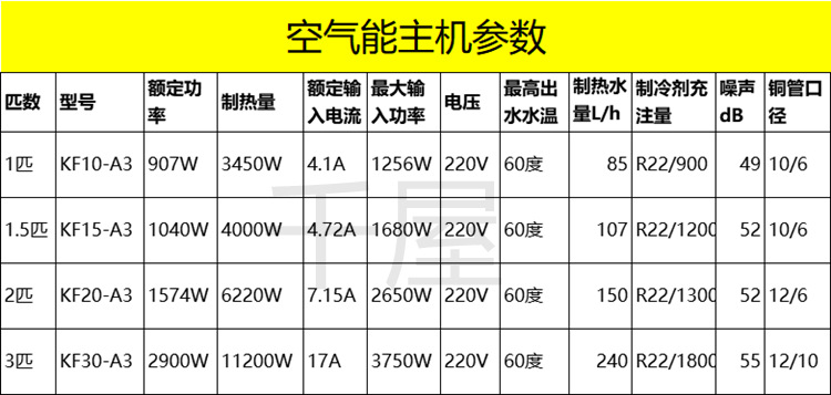 空气能参数_副本