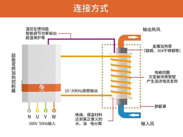 延续冷却