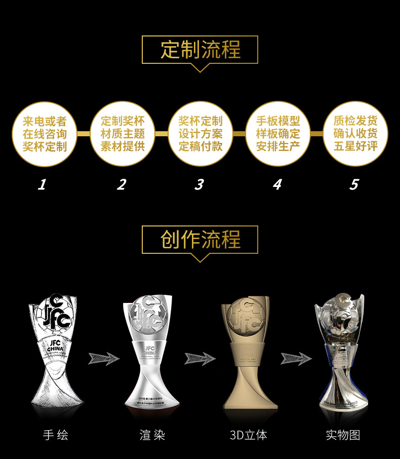 奖杯定制策划稿_14