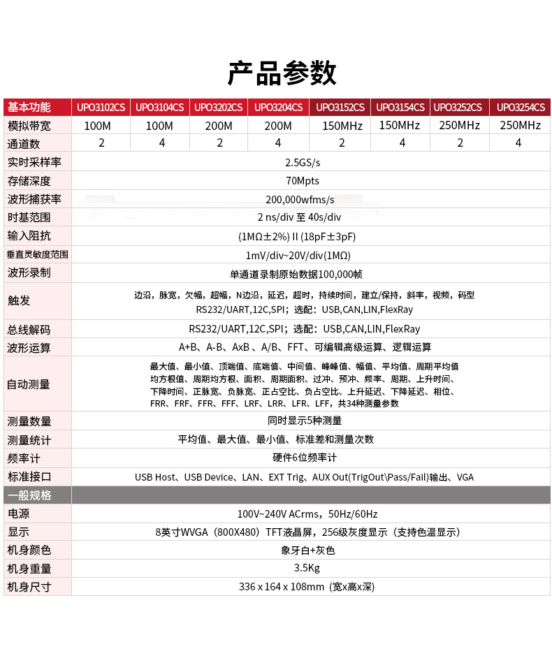 UPO3000CS系列详情页(更新)_02.jpg