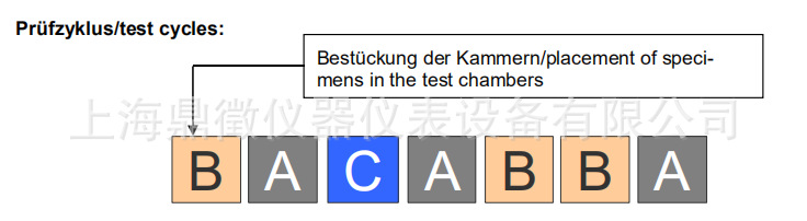 VDA233-102汽車結(jié)構(gòu)及部件循環(huán)腐蝕鹽霧箱