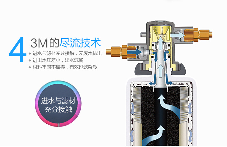 3M净水器BEV120滤芯 (HF20）