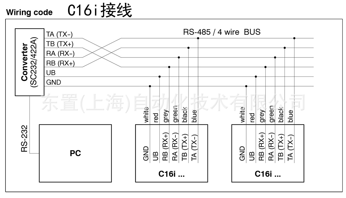 Датчики hbm c16i