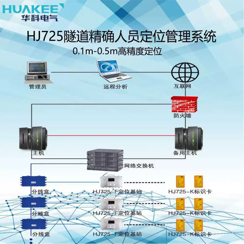 Тоннель трубы галерея под строительство метро строительство персонала точная система позиционирования завод подгонять посещаемость позиционирования системы управления