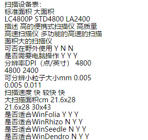 供应WinFOLIA 叶面积仪型号:UI55-STD4800 库号：M12650