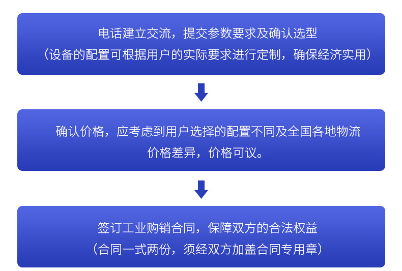 果木烧鸡扒鸡烟熏炉