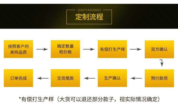 吴江市凯曼纺织有限公司-详情模板增加
