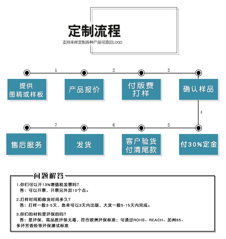 定制流程