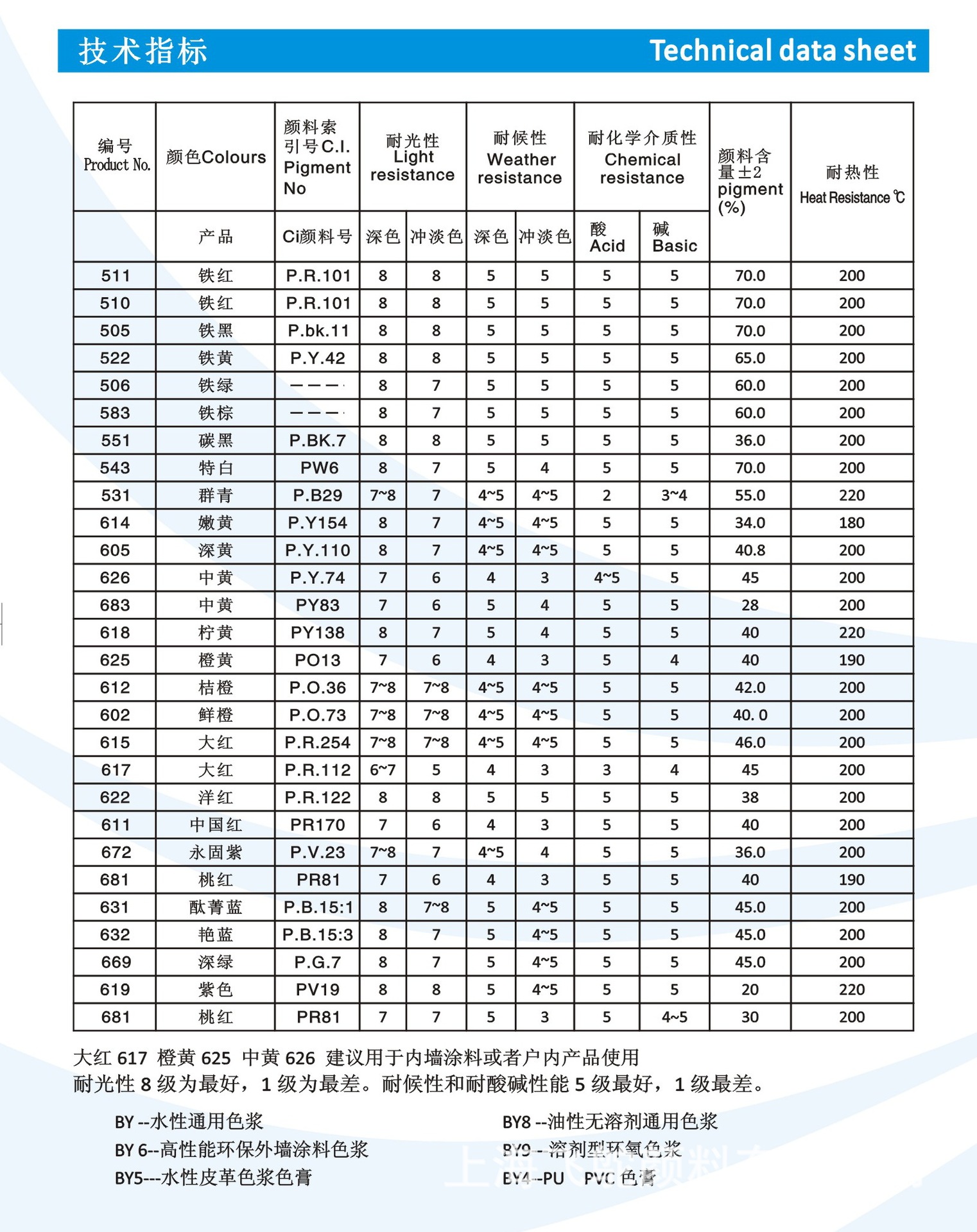 色浆技术指标 - 副本.jpg